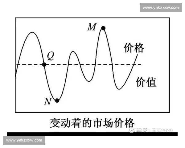 从以前紧后松的调控节奏看政策周期演变与经济运行逻辑趋势研判新