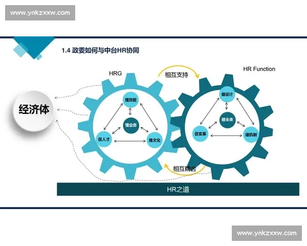 以薪酬激励为核心推动组织效能提升与人才价值共创机制研究