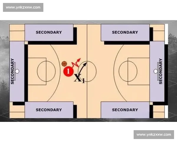 防守策略升级:解析篮球比赛中有效防守犯规的技巧与应用 防守策略升级:解析篮球比赛中有效防守犯规的技巧与应用