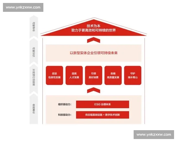 以人才储备为核心推动企业可持续发展战略实施路径分析 以人才储备为核心推动企业可持续发展战略实施路径分析